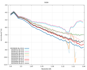 20250430_wilson_5OD9_xds_ctruncate.png