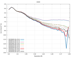 20250430_wilson_6CW0_xds_ctruncate.png