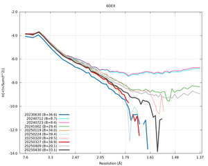 20250430_wilson_6DEX_xds_ctruncate.png