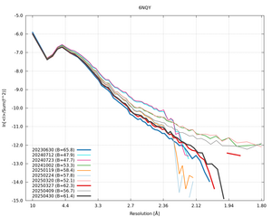 20250430_wilson_6NQY_xds_ctruncate.png