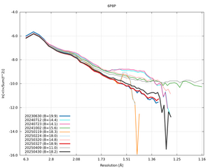 20250430_wilson_6P8P_xds_ctruncate.png