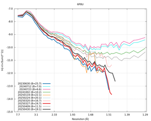 20250430_wilson_6P8U_xds_ctruncate.png