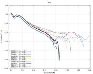 20250430_wilson_6TPI_xds_ctruncate.png