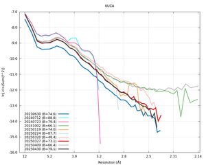 20250430_wilson_6UCA_xds_ctruncate.png