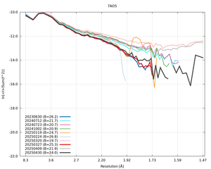 20250430_wilson_7AO5_xds_ctruncate.png