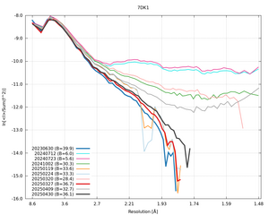 20250430_wilson_7DK1_xds_ctruncate.png
