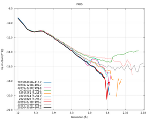 20250430_wilson_7KDS_xds_ctruncate.png