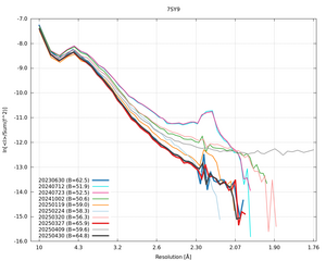 20250430_wilson_7SY9_xds_ctruncate.png