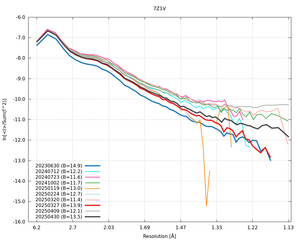 20250430_wilson_7Z1V_xds_ctruncate.png