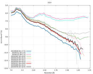20250430_wilson_7Z1Y_xds_ctruncate.png