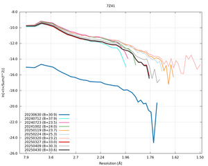 20250430_wilson_7Z41_xds_ctruncate.png