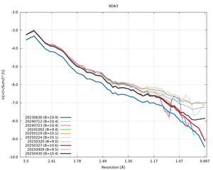 20250430_wilson_8DA3_xds_ctruncate.png