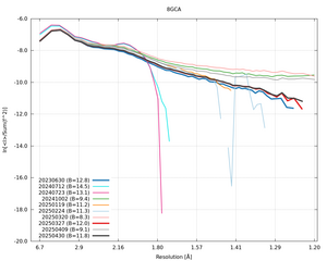20250430_wilson_8GCA_xds_ctruncate.png