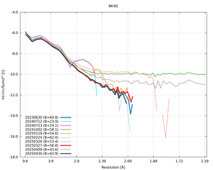20250430_wilson_8K4Q_xds_ctruncate.png