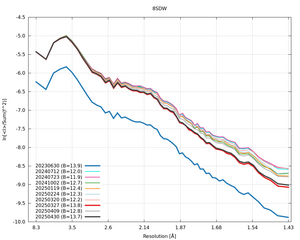 20250430_wilson_8SDW_xds_ctruncate.png
