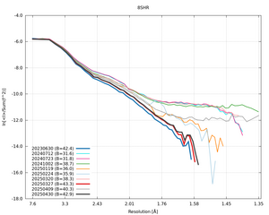 20250430_wilson_8SHR_xds_ctruncate.png