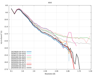 20250430_wilson_8SIO_xds_ctruncate.png