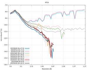 20250430_wilson_8TCA_xds_ctruncate.png