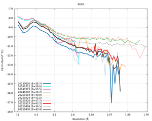 20250430_wilson_8UFN_xds_ctruncate.png