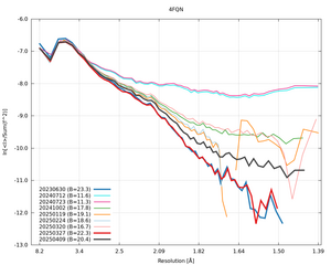 plot_wilson_4FQN_xds_ctruncate.png