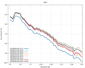 plot_wilson_4QKI_xds_ctruncate.png