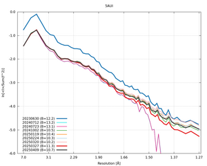plot_wilson_5AUI_xds_ctruncate.png