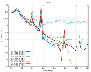 plot_wilson_5E9I_xds_ctruncate.png