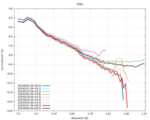plot_wilson_5FBO_xds_ctruncate.png