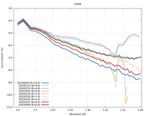 plot_wilson_5OD9_xds_ctruncate.png