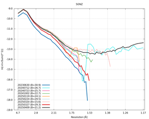 plot_wilson_5ONZ_xds_ctruncate.png