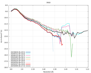 plot_wilson_5RG0_xds_ctruncate.png