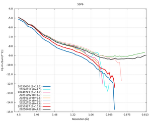 plot_wilson_5SP6_xds_ctruncate.png