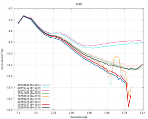 plot_wilson_5VZR_xds_ctruncate.png
