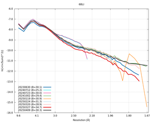 plot_wilson_6BLI_xds_ctruncate.png