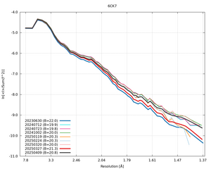 plot_wilson_6CK7_xds_ctruncate.png