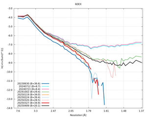 plot_wilson_6DEX_xds_ctruncate.png