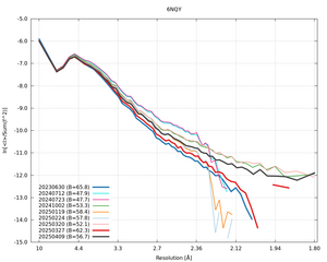 plot_wilson_6NQY_xds_ctruncate.png