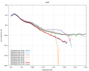 plot_wilson_6P8P_xds_ctruncate.png