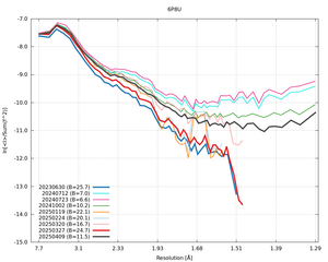 plot_wilson_6P8U_xds_ctruncate.png