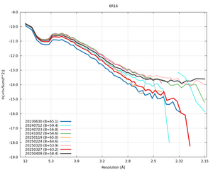 plot_wilson_6R16_xds_ctruncate.png