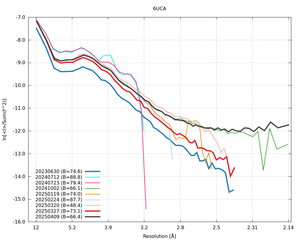 plot_wilson_6UCA_xds_ctruncate.png