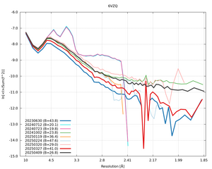 plot_wilson_6VZQ_xds_ctruncate.png