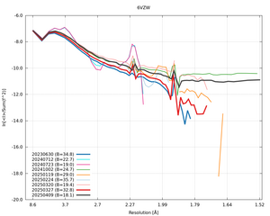 plot_wilson_6VZW_xds_ctruncate.png