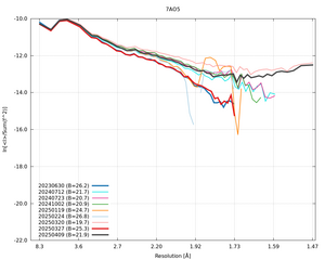 plot_wilson_7AO5_xds_ctruncate.png