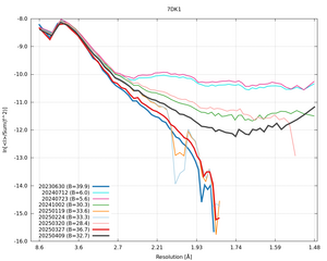 plot_wilson_7DK1_xds_ctruncate.png