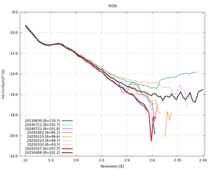 plot_wilson_7KDS_xds_ctruncate.png
