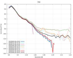 plot_wilson_7MJB_xds_ctruncate.png
