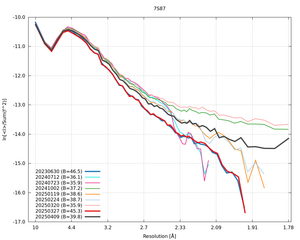 plot_wilson_7S87_xds_ctruncate.png