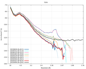 plot_wilson_7SY9_xds_ctruncate.png