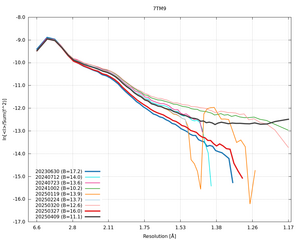plot_wilson_7TM9_xds_ctruncate.png